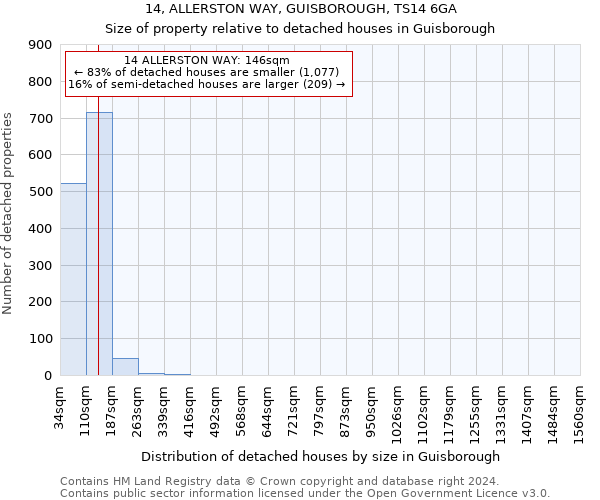 14, ALLERSTON WAY, GUISBOROUGH, TS14 6GA: Size of property relative to detached houses in Guisborough