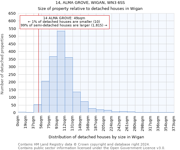 14, ALMA GROVE, WIGAN, WN3 6SS: Size of property relative to detached houses in Wigan