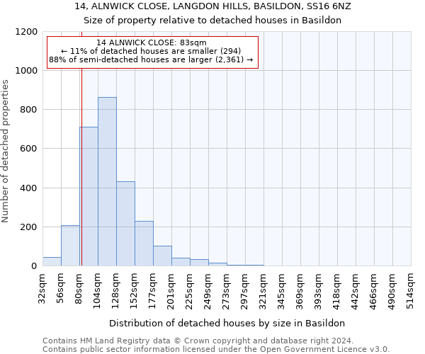14, ALNWICK CLOSE, LANGDON HILLS, BASILDON, SS16 6NZ: Size of property relative to detached houses in Basildon