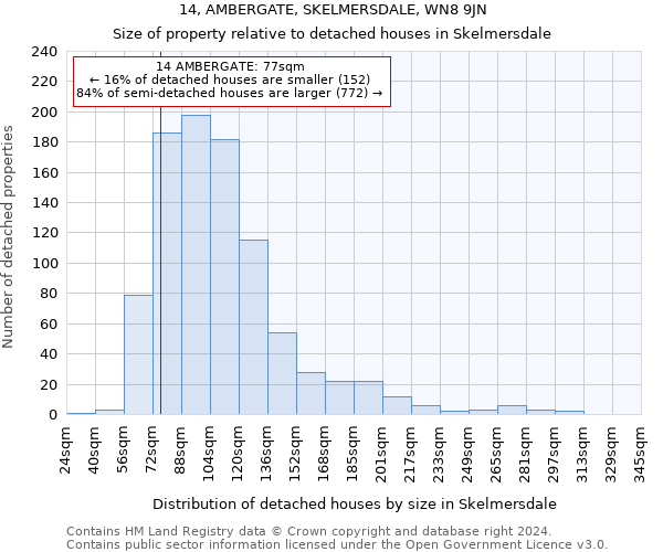 14, AMBERGATE, SKELMERSDALE, WN8 9JN: Size of property relative to detached houses in Skelmersdale