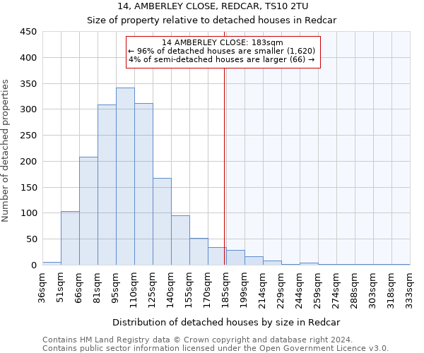 14, AMBERLEY CLOSE, REDCAR, TS10 2TU: Size of property relative to detached houses in Redcar