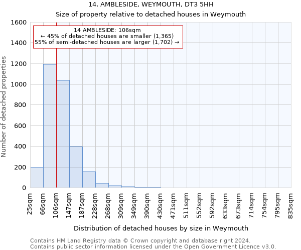 14, AMBLESIDE, WEYMOUTH, DT3 5HH: Size of property relative to detached houses in Weymouth