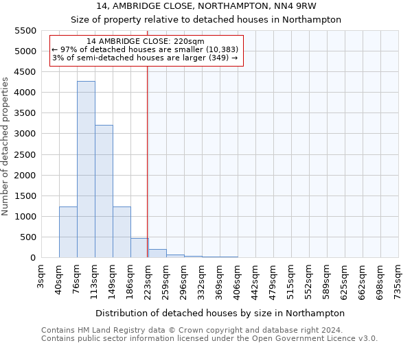 14, AMBRIDGE CLOSE, NORTHAMPTON, NN4 9RW: Size of property relative to detached houses in Northampton