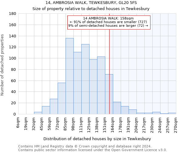 14, AMBROSIA WALK, TEWKESBURY, GL20 5FS: Size of property relative to detached houses in Tewkesbury