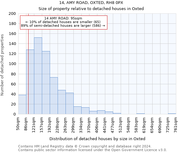 14, AMY ROAD, OXTED, RH8 0PX: Size of property relative to detached houses in Oxted
