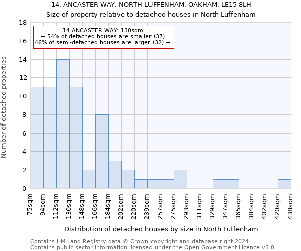 14, ANCASTER WAY, NORTH LUFFENHAM, OAKHAM, LE15 8LH: Size of property relative to detached houses in North Luffenham