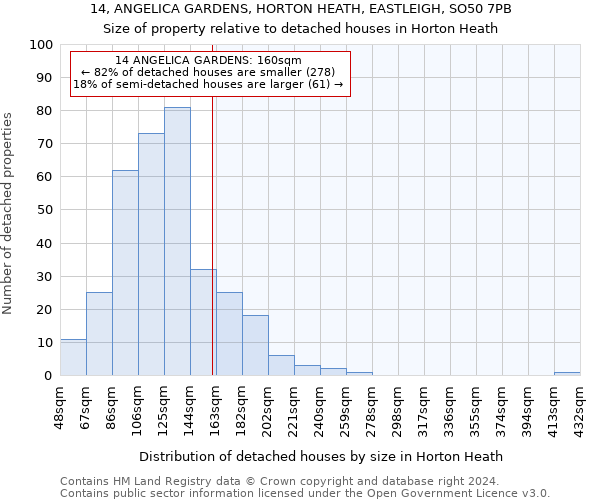 14, ANGELICA GARDENS, HORTON HEATH, EASTLEIGH, SO50 7PB: Size of property relative to detached houses in Horton Heath