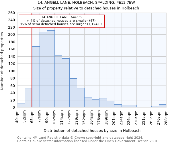 14, ANGELL LANE, HOLBEACH, SPALDING, PE12 7EW: Size of property relative to detached houses in Holbeach