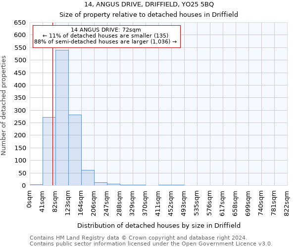 14, ANGUS DRIVE, DRIFFIELD, YO25 5BQ: Size of property relative to detached houses in Driffield