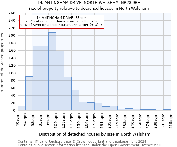 14, ANTINGHAM DRIVE, NORTH WALSHAM, NR28 9BE: Size of property relative to detached houses in North Walsham