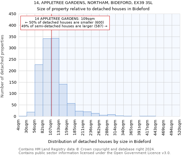 14, APPLETREE GARDENS, NORTHAM, BIDEFORD, EX39 3SL: Size of property relative to detached houses in Bideford