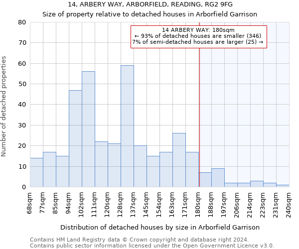 14, ARBERY WAY, ARBORFIELD, READING, RG2 9FG: Size of property relative to detached houses in Arborfield Garrison