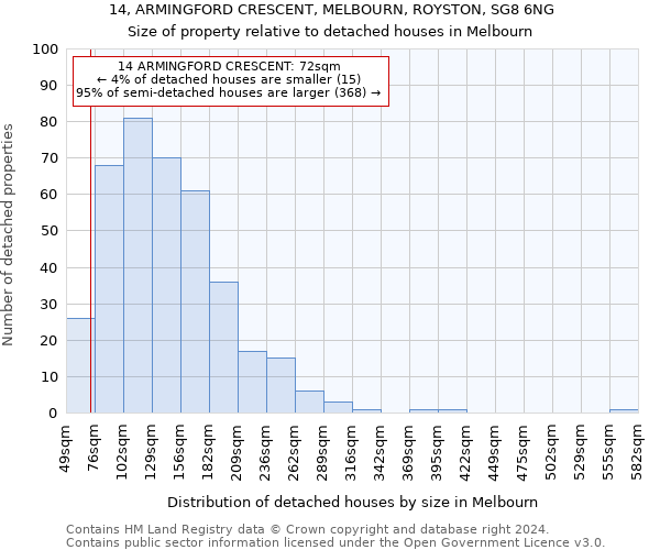 14, ARMINGFORD CRESCENT, MELBOURN, ROYSTON, SG8 6NG: Size of property relative to detached houses in Melbourn