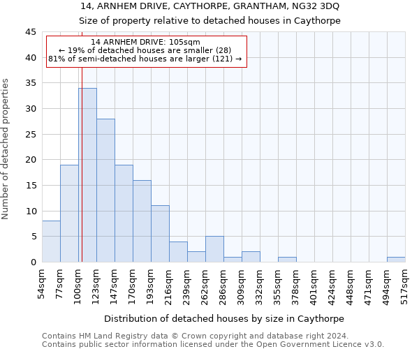 14, ARNHEM DRIVE, CAYTHORPE, GRANTHAM, NG32 3DQ: Size of property relative to detached houses in Caythorpe