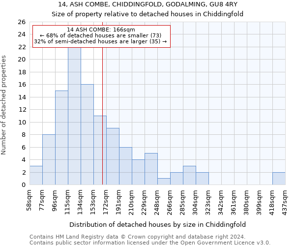 14, ASH COMBE, CHIDDINGFOLD, GODALMING, GU8 4RY: Size of property relative to detached houses in Chiddingfold