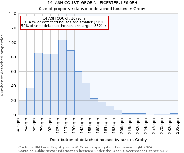14, ASH COURT, GROBY, LEICESTER, LE6 0EH: Size of property relative to detached houses in Groby