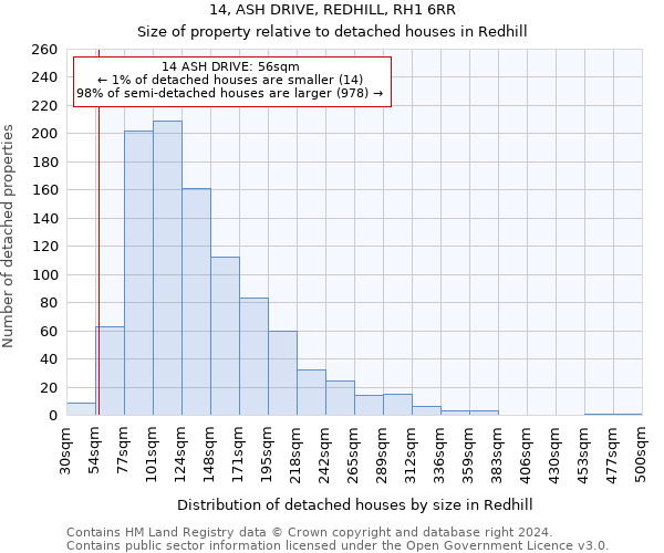 14, ASH DRIVE, REDHILL, RH1 6RR: Size of property relative to detached houses in Redhill