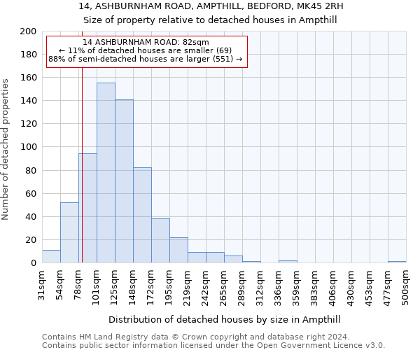 14, ASHBURNHAM ROAD, AMPTHILL, BEDFORD, MK45 2RH: Size of property relative to detached houses in Ampthill