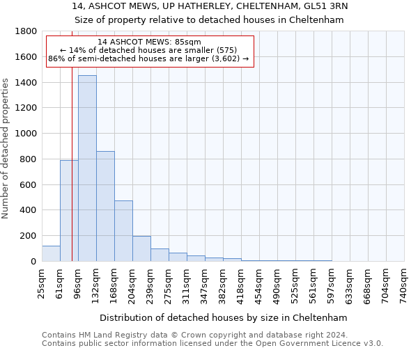 14, ASHCOT MEWS, UP HATHERLEY, CHELTENHAM, GL51 3RN: Size of property relative to detached houses in Cheltenham