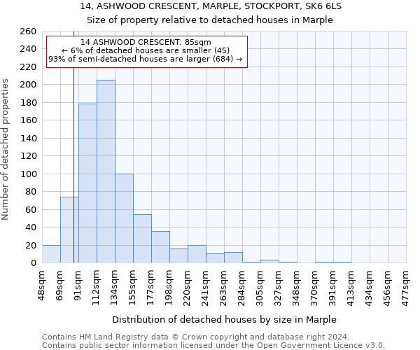 14, ASHWOOD CRESCENT, MARPLE, STOCKPORT, SK6 6LS: Size of property relative to detached houses in Marple