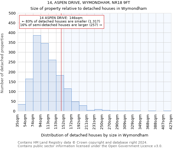 14, ASPEN DRIVE, WYMONDHAM, NR18 9FT: Size of property relative to detached houses in Wymondham