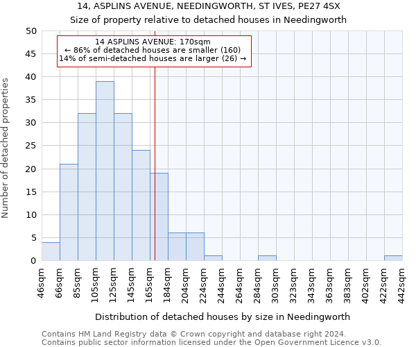 14, ASPLINS AVENUE, NEEDINGWORTH, ST IVES, PE27 4SX: Size of property relative to detached houses in Needingworth