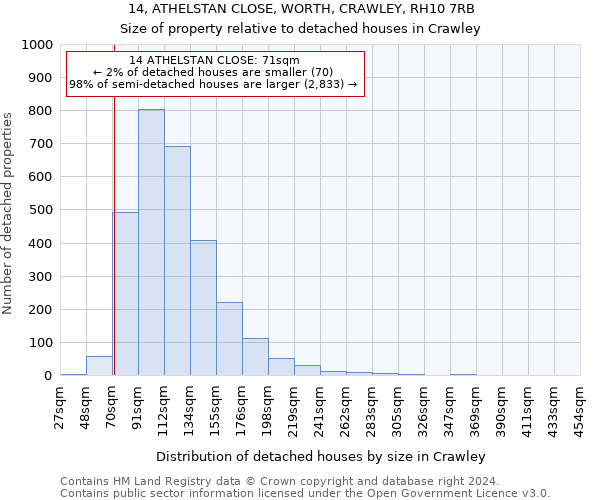 14, ATHELSTAN CLOSE, WORTH, CRAWLEY, RH10 7RB: Size of property relative to detached houses in Crawley