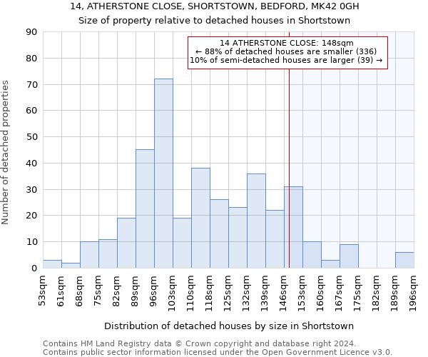 14, ATHERSTONE CLOSE, SHORTSTOWN, BEDFORD, MK42 0GH: Size of property relative to detached houses in Shortstown