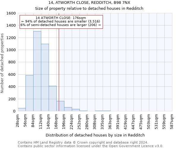 14, ATWORTH CLOSE, REDDITCH, B98 7NX: Size of property relative to detached houses in Redditch