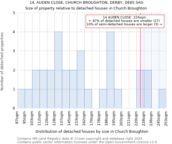 14, AUDEN CLOSE, CHURCH BROUGHTON, DERBY, DE65 5AG: Size of property relative to detached houses in Church Broughton