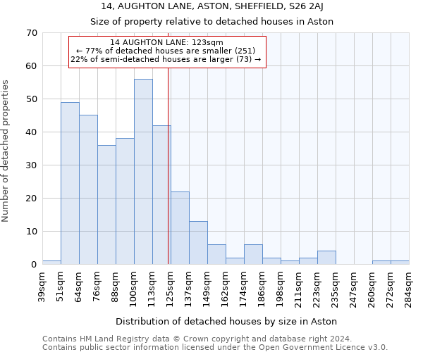 14, AUGHTON LANE, ASTON, SHEFFIELD, S26 2AJ: Size of property relative to detached houses in Aston