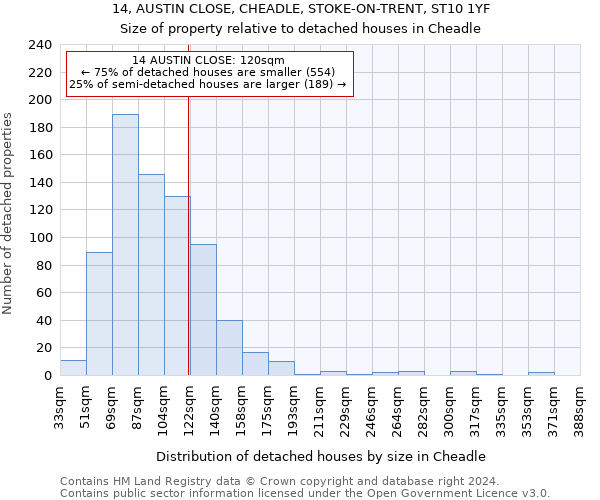 14, AUSTIN CLOSE, CHEADLE, STOKE-ON-TRENT, ST10 1YF: Size of property relative to detached houses in Cheadle