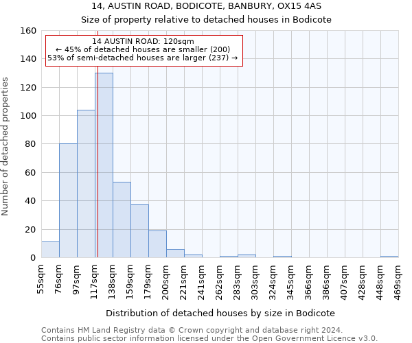 14, AUSTIN ROAD, BODICOTE, BANBURY, OX15 4AS: Size of property relative to detached houses in Bodicote