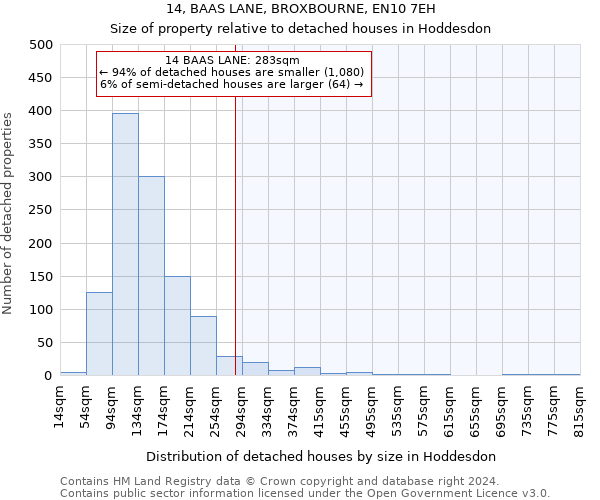 14, BAAS LANE, BROXBOURNE, EN10 7EH: Size of property relative to detached houses in Hoddesdon