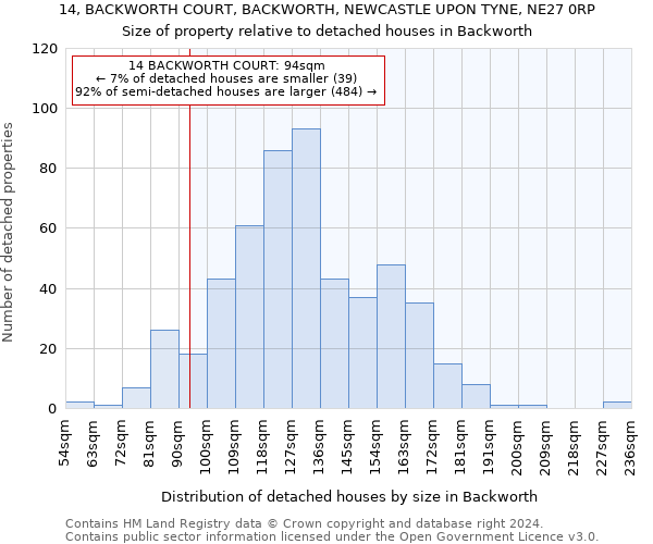 14, BACKWORTH COURT, BACKWORTH, NEWCASTLE UPON TYNE, NE27 0RP: Size of property relative to detached houses in Backworth