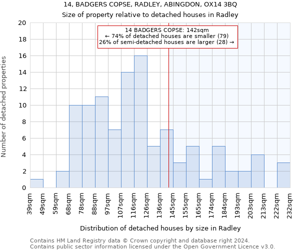 14, BADGERS COPSE, RADLEY, ABINGDON, OX14 3BQ: Size of property relative to detached houses in Radley