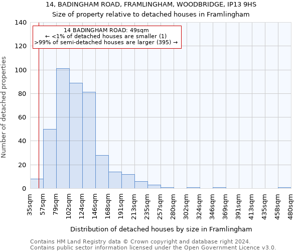 14, BADINGHAM ROAD, FRAMLINGHAM, WOODBRIDGE, IP13 9HS: Size of property relative to detached houses in Framlingham