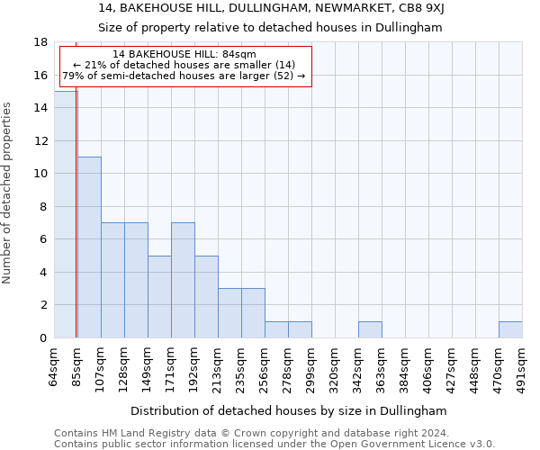 14, BAKEHOUSE HILL, DULLINGHAM, NEWMARKET, CB8 9XJ: Size of property relative to detached houses in Dullingham