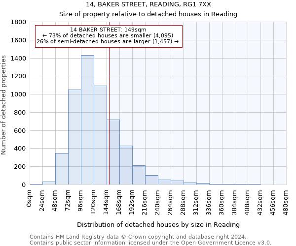 14, BAKER STREET, READING, RG1 7XX: Size of property relative to detached houses in Reading