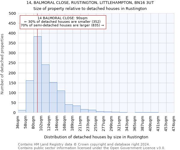 14, BALMORAL CLOSE, RUSTINGTON, LITTLEHAMPTON, BN16 3UT: Size of property relative to detached houses in Rustington