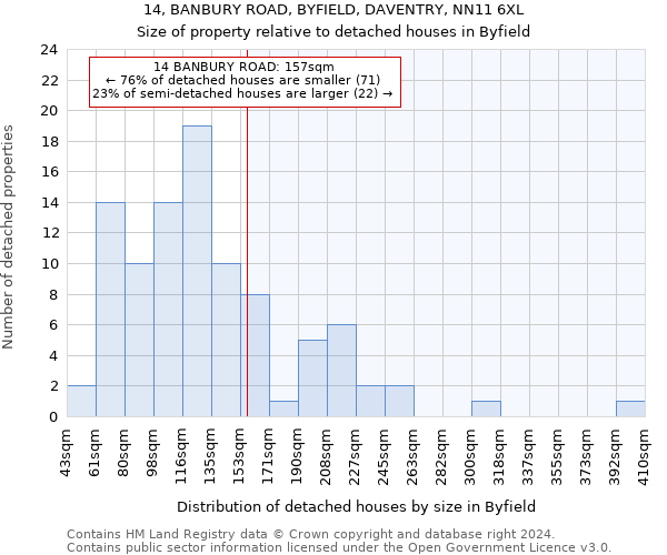 14, BANBURY ROAD, BYFIELD, DAVENTRY, NN11 6XL: Size of property relative to detached houses in Byfield