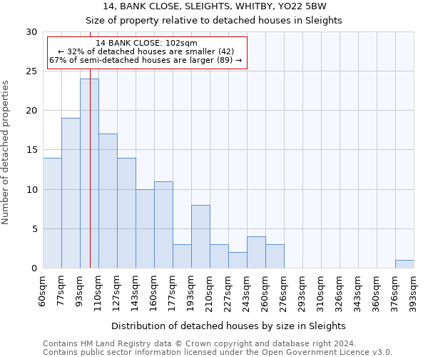 14, BANK CLOSE, SLEIGHTS, WHITBY, YO22 5BW: Size of property relative to detached houses in Sleights