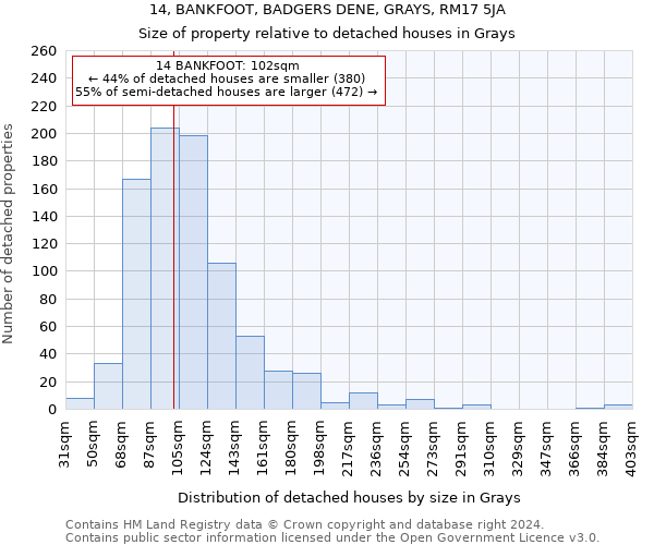 14, BANKFOOT, BADGERS DENE, GRAYS, RM17 5JA: Size of property relative to detached houses in Grays