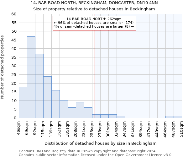 14, BAR ROAD NORTH, BECKINGHAM, DONCASTER, DN10 4NN: Size of property relative to detached houses in Beckingham