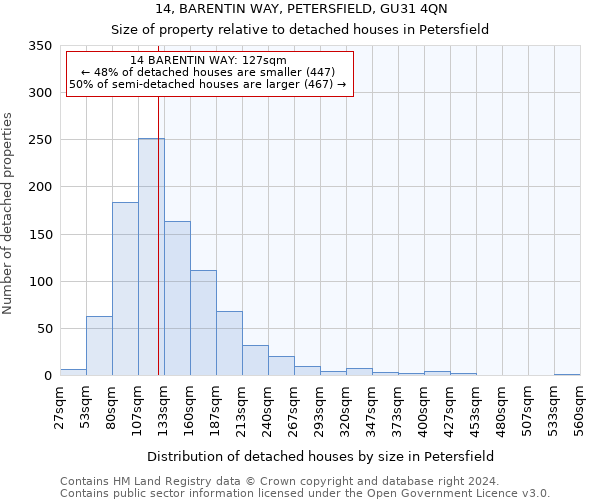 14, BARENTIN WAY, PETERSFIELD, GU31 4QN: Size of property relative to detached houses in Petersfield