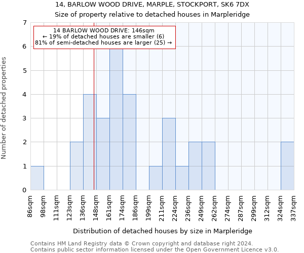 14, BARLOW WOOD DRIVE, MARPLE, STOCKPORT, SK6 7DX: Size of property relative to detached houses in Marpleridge