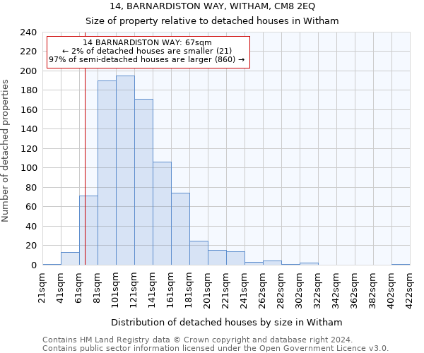 14, BARNARDISTON WAY, WITHAM, CM8 2EQ: Size of property relative to detached houses in Witham