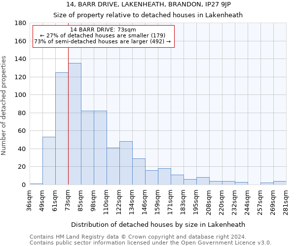 14, BARR DRIVE, LAKENHEATH, BRANDON, IP27 9JP: Size of property relative to detached houses in Lakenheath