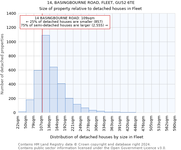 14, BASINGBOURNE ROAD, FLEET, GU52 6TE: Size of property relative to detached houses in Fleet