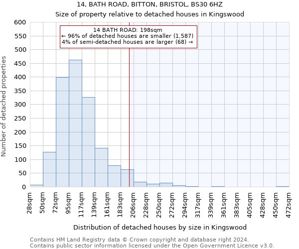 14, BATH ROAD, BITTON, BRISTOL, BS30 6HZ: Size of property relative to detached houses in Kingswood